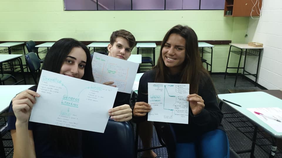 Criação de mapas mentais